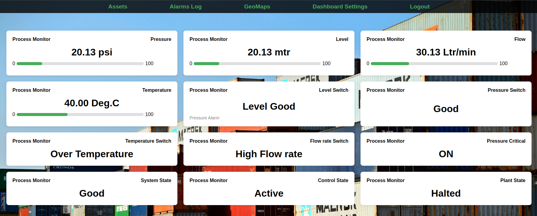 Process Monitoring Dashboard