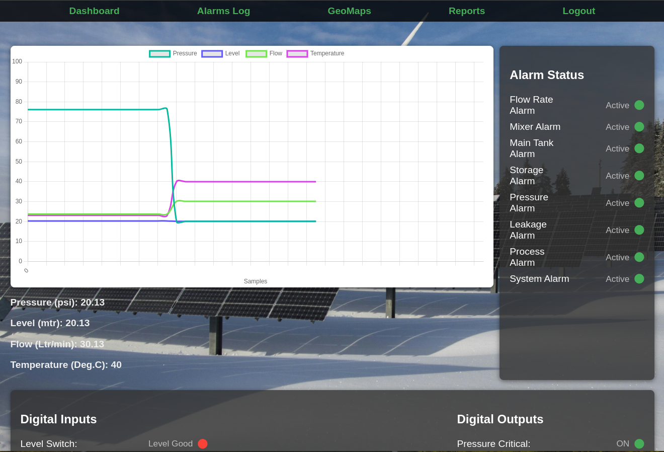 Process Monitoring Dashboard